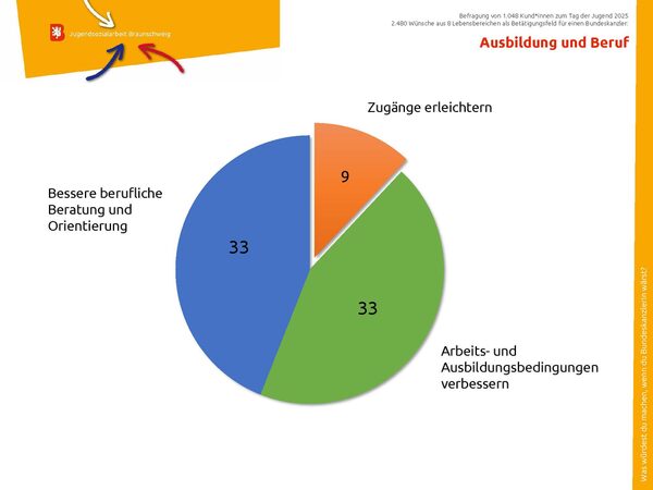 Folie 8 (Wird bei Klick vergrößert)