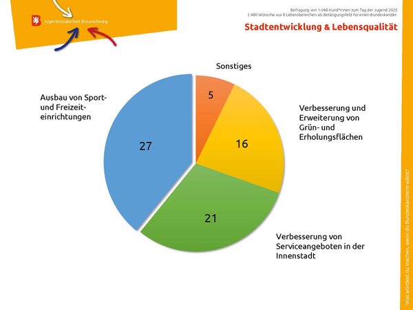 Folie 9 (Wird bei Klick vergrößert)