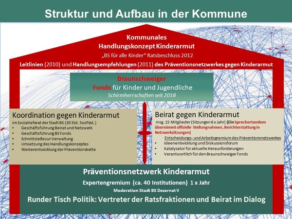 Grafische Darstellung von Struktur und Aufbau (Wird bei Klick vergrößert)