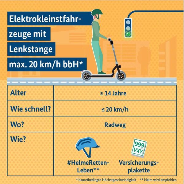 Elektrokleinstfahrzeuge-Verordnung Darstellung der Regeln