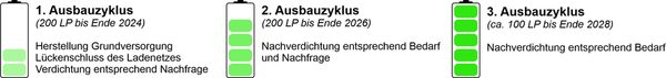 Projektablauf (Wird bei Klick vergrößert)