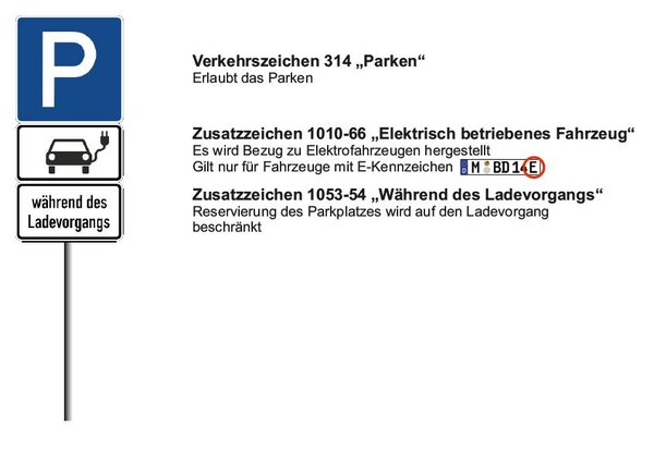 Parken für Elektrofahrzeuge, hier: während des Ladevorgangs (Wird bei Klick vergrößert)