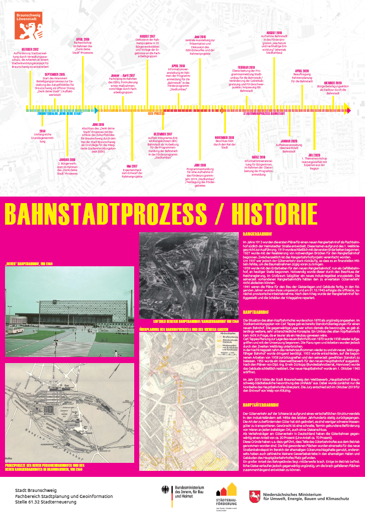 Bahnstadtprozess und Historie (Wird bei Klick vergrößert)