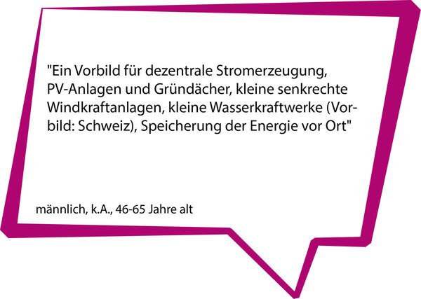 Beitrag aus der Öffentlichkeitsbeteiligung zum Thema "Klima" im Bereich Hauptbahnhof Süd (Wird bei Klick vergrößert)