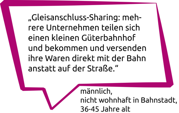 Beitrag aus der Öffentlichkeitsbeteiligung zum Thema "Mobilität" im Bereich EAW (Wird bei Klick vergrößert)