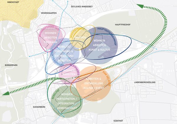 Grafische Darstellung der Quartierscharaktere (Wird bei Klick vergrößert)