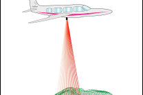 Schematische Darstellung des Messprinzips