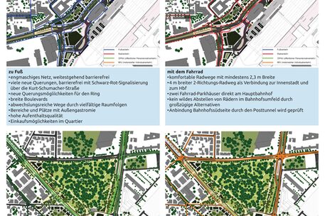 Station 3 Mobilität und Verkehr