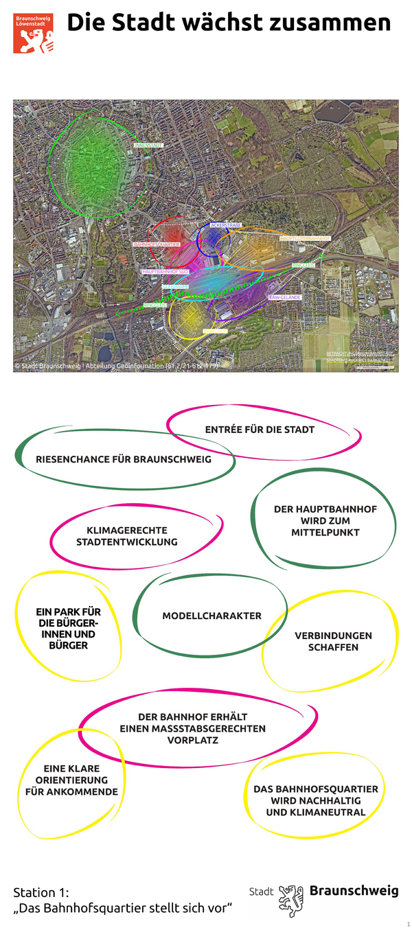 Plakat mit thematischen Vorschlägen (Wird bei Klick vergrößert)