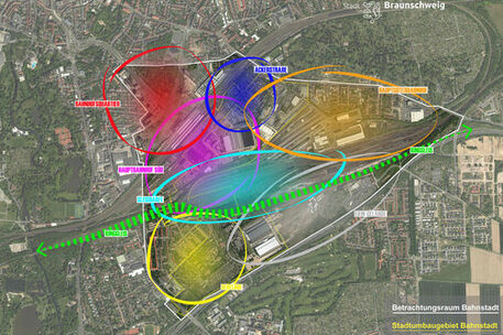 Schematische Ansicht des Bahnhofsquartiers