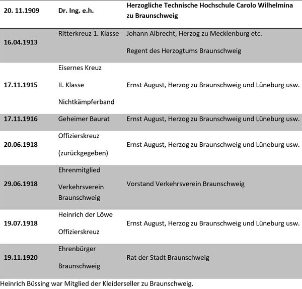 Büssings Ehrungen (Wird bei Klick vergrößert)