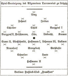 Taktik-Schema aus der Deutschen Turn-Zeitung (1892) (Wird bei Klick vergrößert)