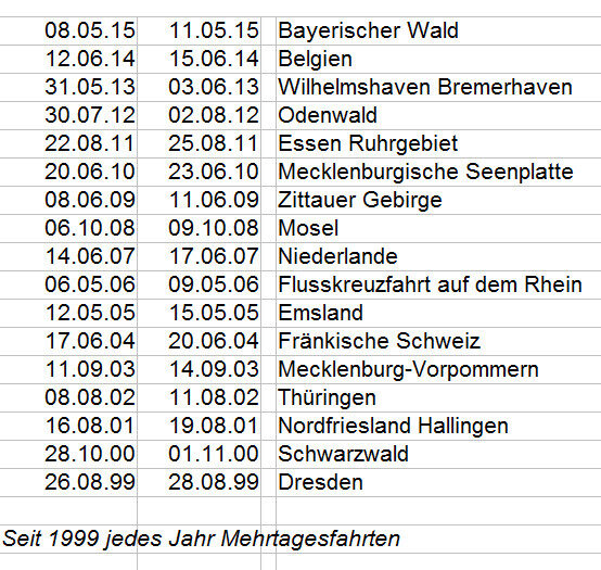 GfW Mehrtagesfahrten 1999-2015 (Wird bei Klick vergrößert)