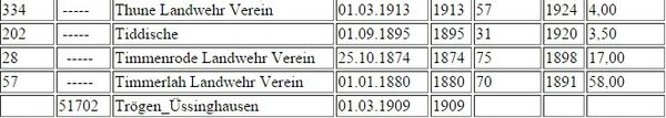 Kyffhaeuser-Kameradschaften LV Südhannover Braunschweig e.V. (Wird bei Klick vergrößert)