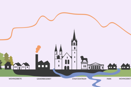 Die nächtliche Lufttemperatur ist über dem Stadtzentrum höher als über Wohngebieten oder Parks. Noch niedriger ist die Lufttemperatur über Wald- oder Ackerflächen im Umland.