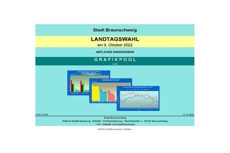 GRAPO Grafikpool Landtagswahl 2022 in Braunschweig