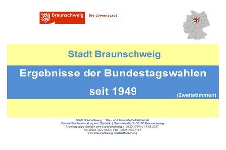 Bundestagswahl seit 1949