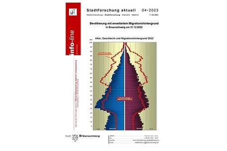 Infoline 2023-04 MigraPro 2022