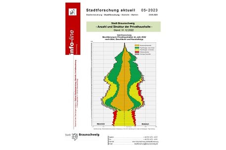 Infoline 2023-05 Haushalte 2022