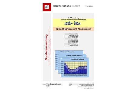 BS Altersgruppen Stadtbezirke Zeitreihe bis 2024