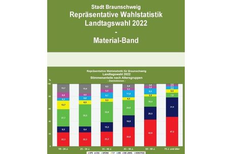 Repräsentative Wahlstatistik Landtagswahl 2022