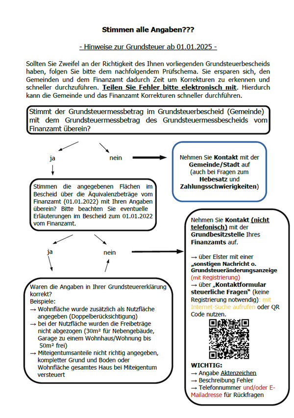 Prüfschema (Wird bei Klick vergrößert)