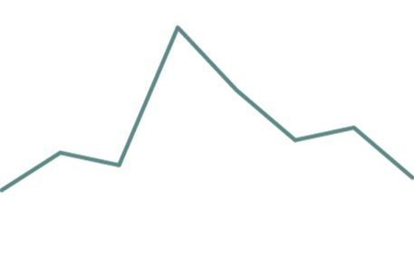 Symbolbild eines Kurvenverlaufs
