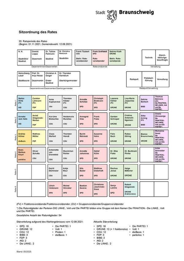 Sitzordnung des Rates der Stadt Braunschweig, Stand: 05/2025 (Wird bei Klick vergrößert)