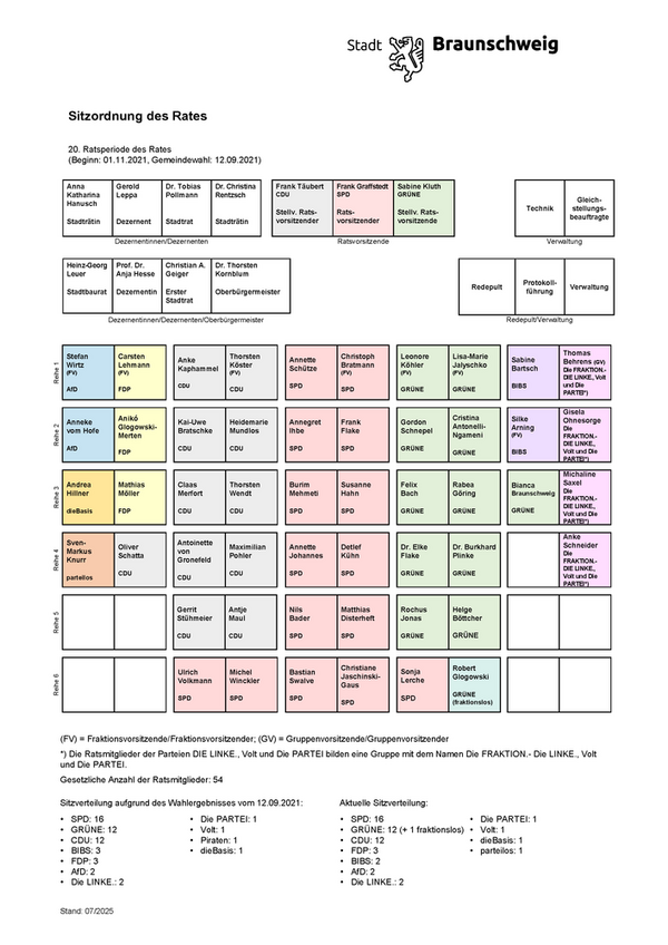 Sitzordnung des Rates der Stadt Braunschweig, Stand: 07/2025 (Wird bei Klick vergrößert)