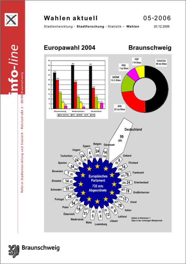 Titelblatt info-line 05/2006 (Wird bei Klick vergrößert)