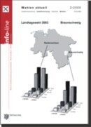 Titelseite infoline 2/2005 (Wird bei Klick vergrößert)