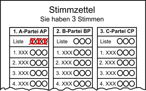 Musterstimmzettel Kommunalwahlen kumuliert (Wird bei Klick vergrößert)