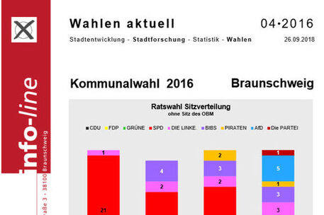 Ausschnitt aus dem Titelblatt Infoline 04/2016