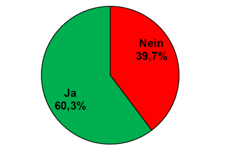 Kreisdiagramm