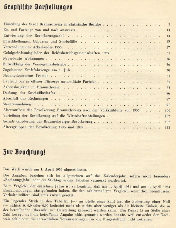1. Jahrbuch 1936 - Grafische Darstellungen (Wird bei Klick vergrößert)