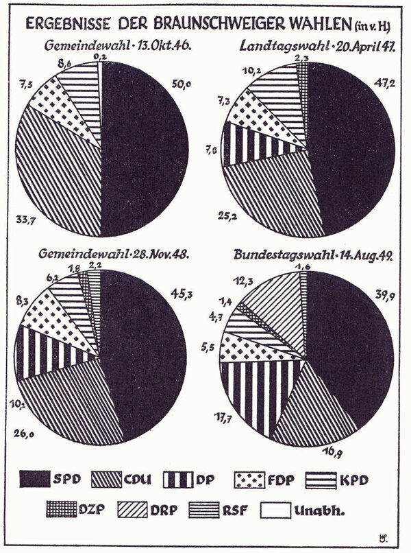 Grafik zu den ersten Wahlergebnissen (Wird bei Klick vergrößert)