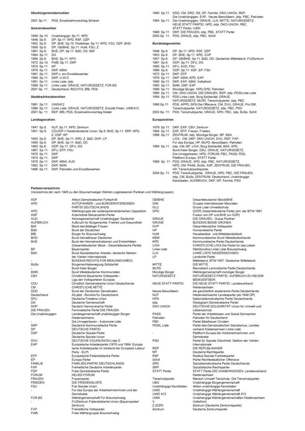 Die Braunschweiger Wahlergebnisse seit 1946 - Parteienverzeichnis (Wird bei Klick vergrößert)