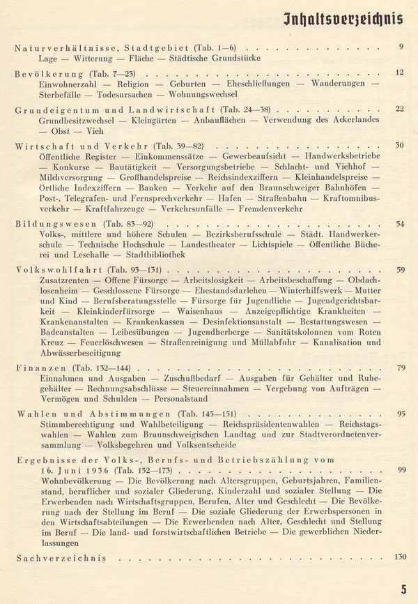 1. Jahrbuch 1936 - Inhaltsverzeichnis (Wird bei Klick vergrößert)