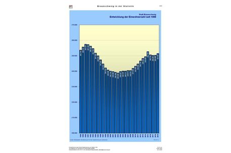 Statistisches Jahrbuch - Einzeltabellen