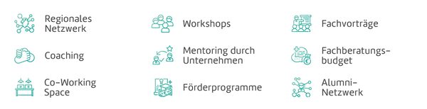 Grafik Leistungsübersicht (Wird bei Klick vergrößert)