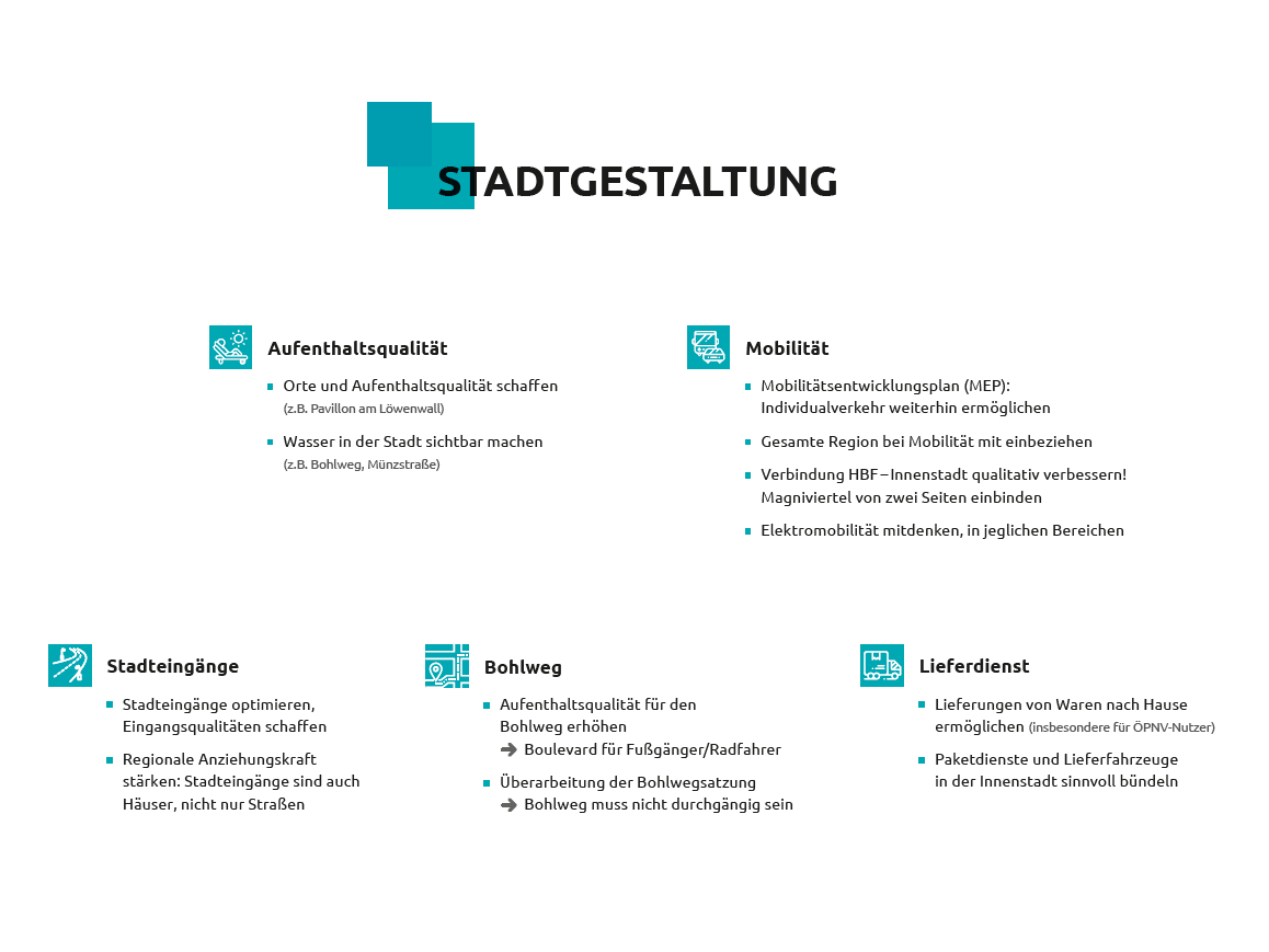 Das Bild zeigt verschiedene Stichpunkte zum Thema Stadtgestaltung. (Wird bei Klick vergrößert)