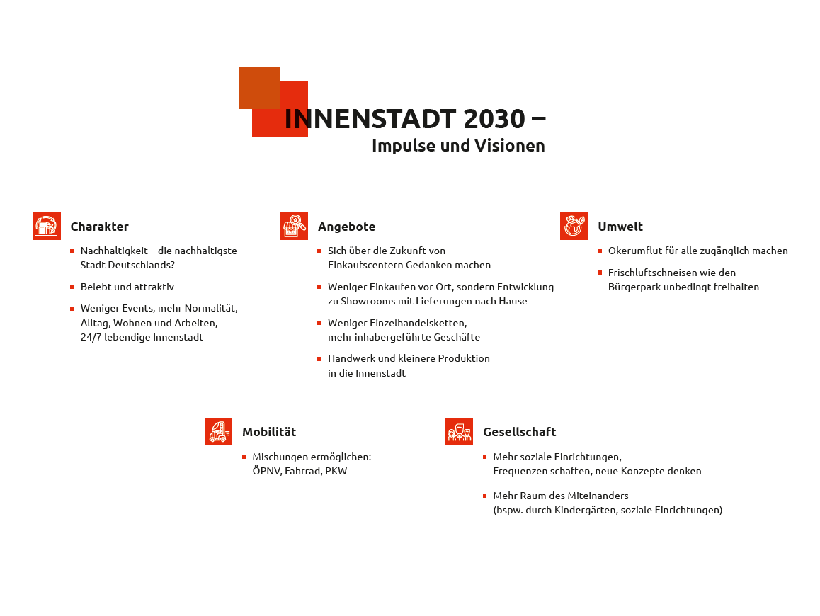 Das Bild zeigt verschiedene Stichpunkte zum Thema Innenstadt 2030. (Wird bei Klick vergrößert)