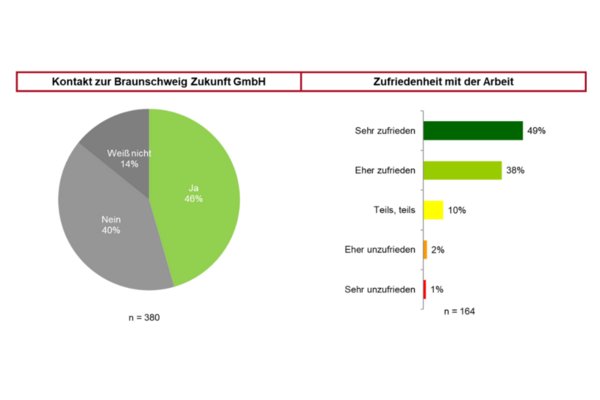 Frage 5 und 6 BSZ Kontakt und Gesamtbewertung (Wird bei Klick vergrößert)